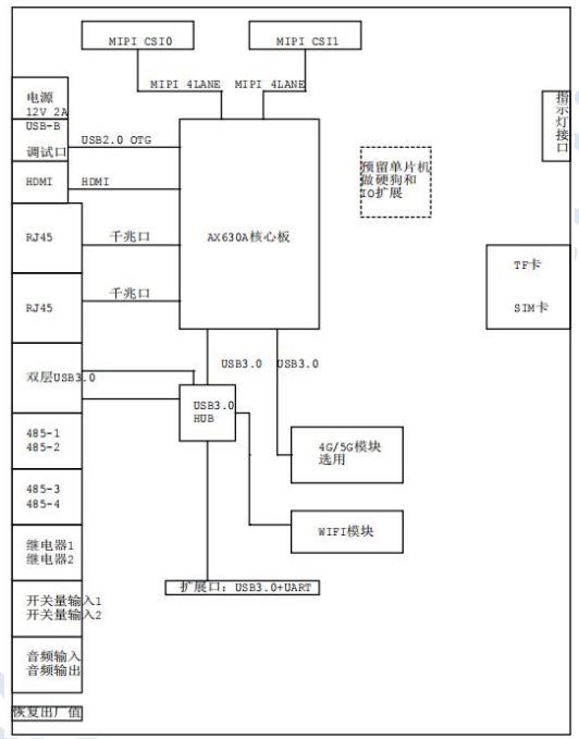 AP109型AI智能邊緣計算網關-南京艾伯瑞電子科技有限公司