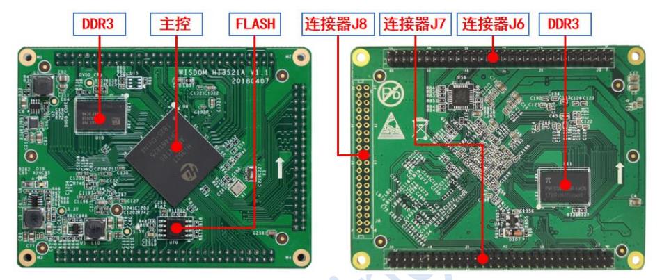 海思Hi3521A核心板-南京艾伯瑞电子科技有限公司