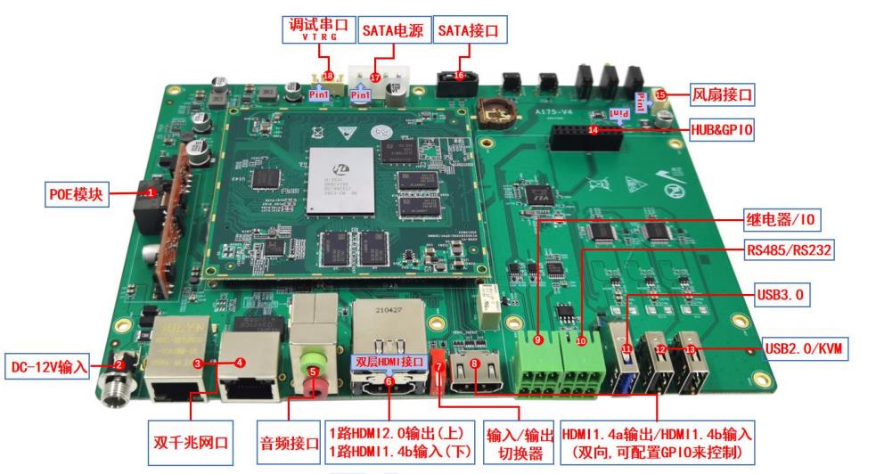 海思HI3531DV200评估板-南京艾伯瑞电子科技有限公司