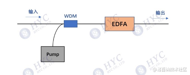 一篇文章全面了解光纤放大器,EDFA,Hybrid混合器件-光纤放大传感器使用说明4