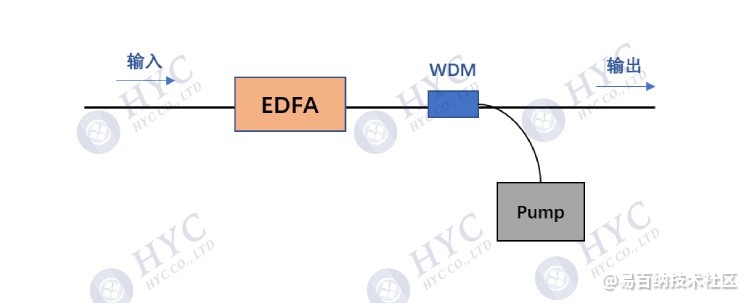 一篇文章全面了解光纤放大器,EDFA,Hybrid混合器件-光纤放大传感器使用说明5