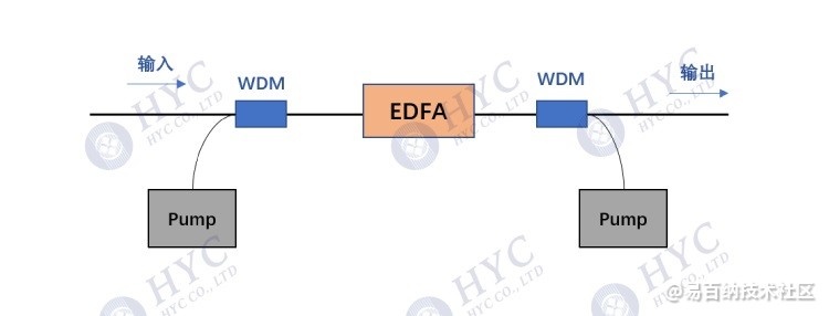 一篇文章全面了解光纤放大器,EDFA,Hybrid混合器件-光纤放大传感器使用说明6