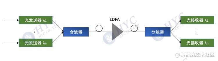 一篇文章全面了解光纤放大器,EDFA,Hybrid混合器件-光纤放大传感器使用说明7