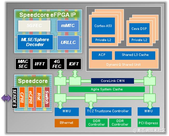 FPGA应用于哪些行业？FPGA有什么优点？-fpga在当前发展的各种技术应用中起何种作用?