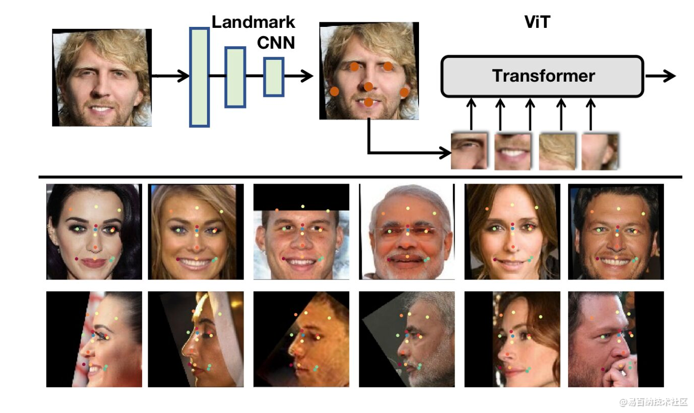 基于视觉变压器的人脸识别框架-视觉变换的典型诗句