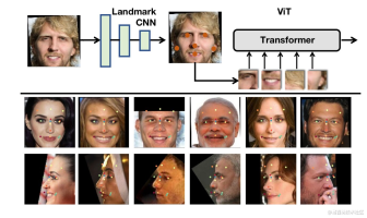 基于视觉变压器的人脸识别框架