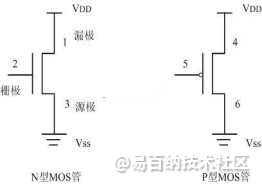 FPGA零基础学习：理解数字信号和模拟信号-fpga数字电路11