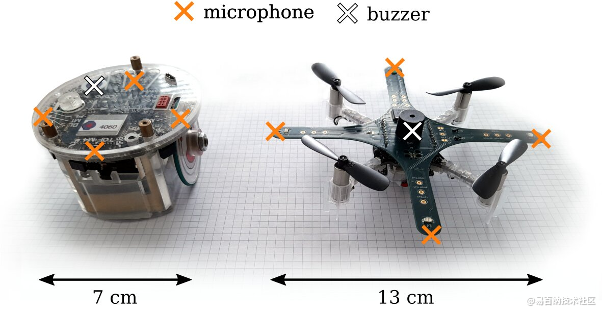 一个受蝙蝠启发的框架，为机器人配备基于声音的定位和映射功能-受蝙蝠启发发明了什么