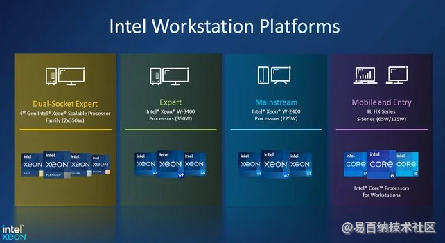 Intel Sapphire Rapids工作站芯片推出多达56个核心，解锁sku-amd 工作站处理器