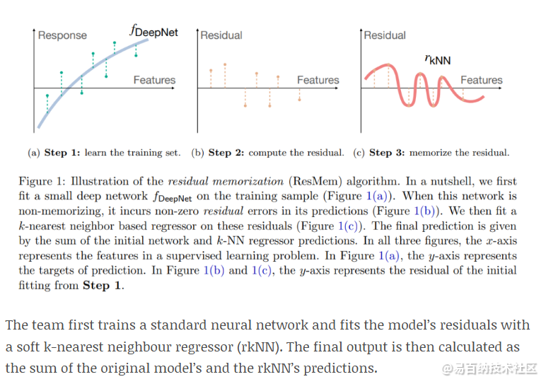 斯坦福大学和谷歌的ResMem通过显式记忆改进了神经网络模型的泛化-斯坦福大学哪个好