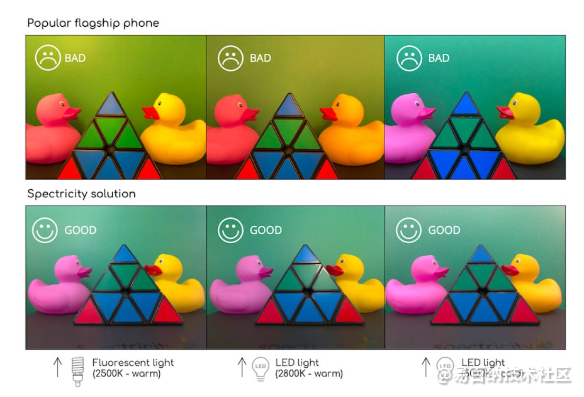 新传感器有望为智能手机照片带来“真实色彩”-手机传感器大小对照片的影响1