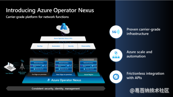 Microsoft推出Azure Operator Nexus以简化网络功能的部署-azure kinect
