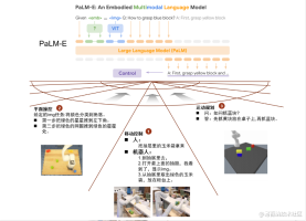 中金 | AIGC新篇章：全球智能机器人时代前瞻