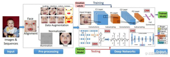 微表情识别-深度学习探索情感