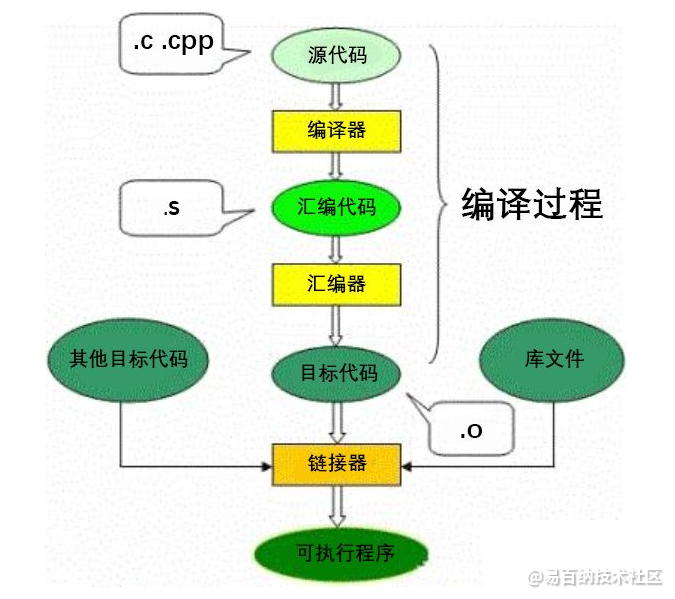 易百纳社区