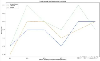 DatRet：结构化表格数据的 Tensorflow 实现