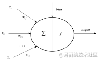 什么是神经网络？