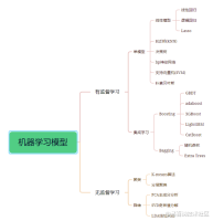 机器学习知识点全面总结！