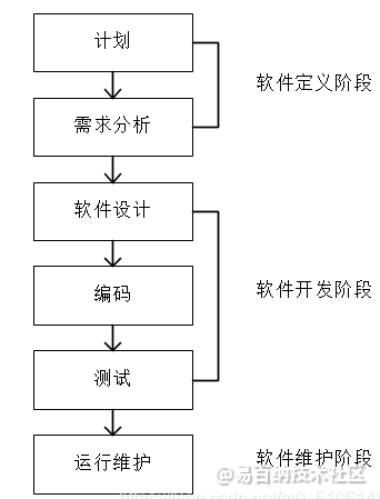 易百纳社区