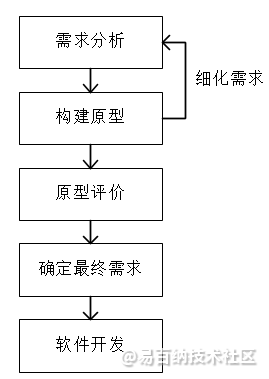 易百纳社区