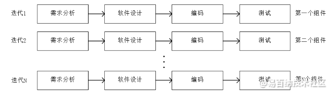 易百纳社区