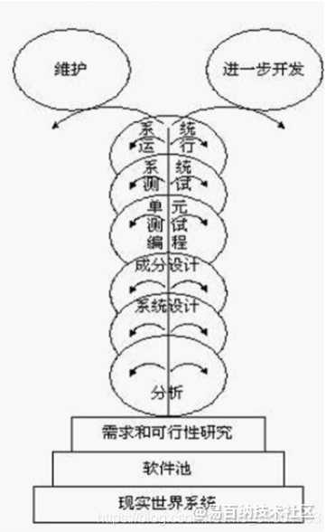 易百纳社区