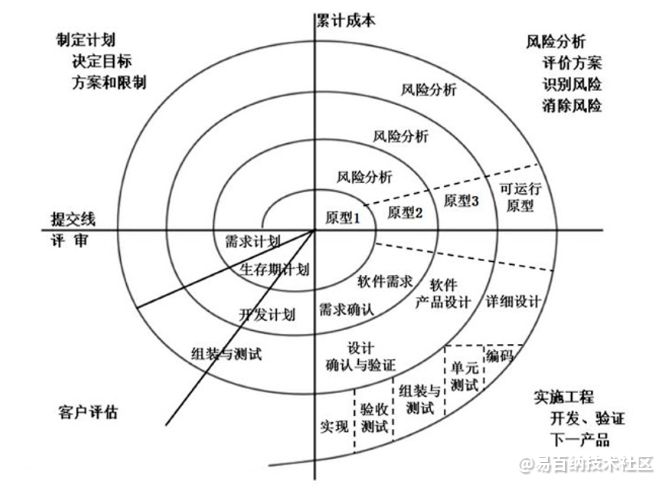 易百纳社区