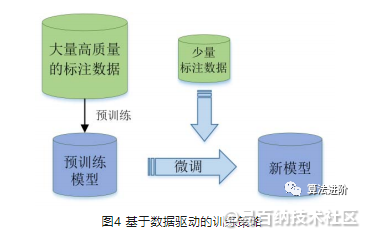 易百纳社区