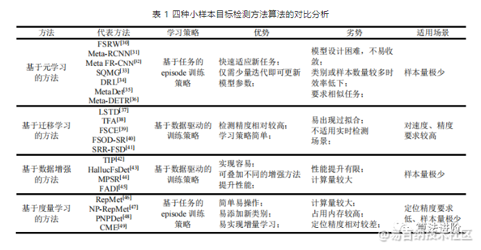 易百纳社区