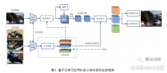 易百纳社区