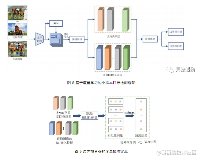 易百纳社区