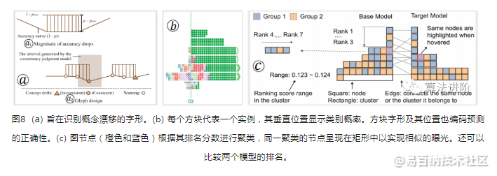 易百纳社区