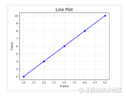 XGBoost算法调参技巧！！