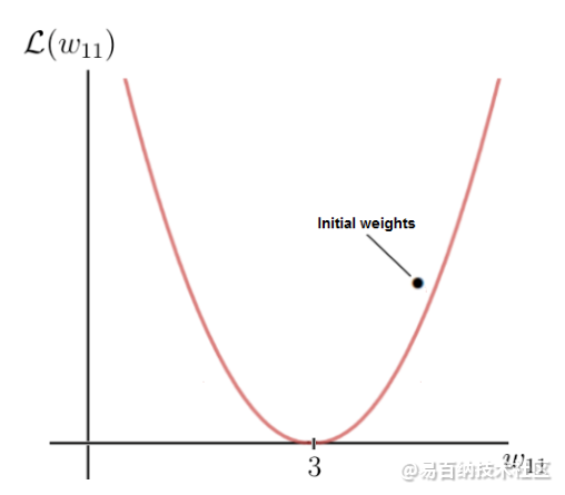 易百纳社区