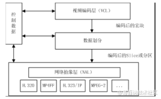 实现一个h264编码器前期准备