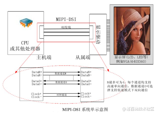 易百纳社区