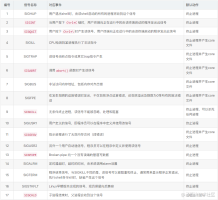 Linux进程间通信——信号