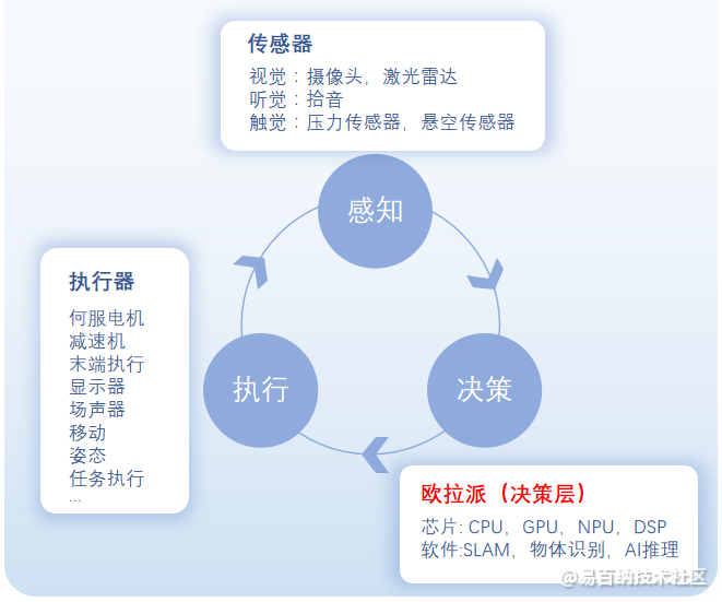 易百纳社区