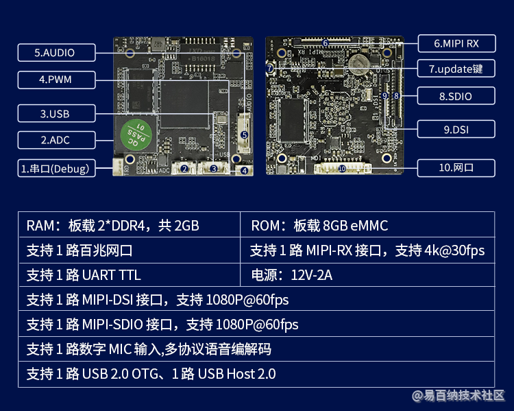 易百纳社区