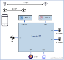 智能终端的“视觉中枢” ——北京君正穿戴式ISP选型指南