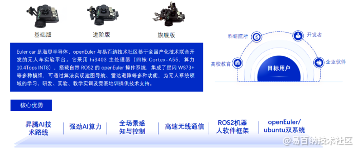 易百纳社区