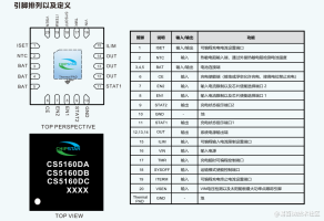 CS5160D单节线性多类型锂电池充电管理IC