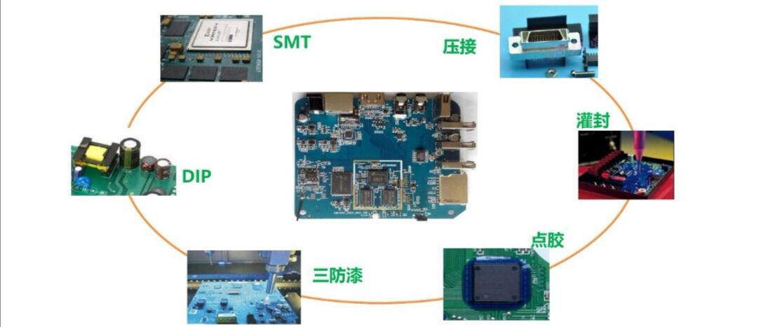 易百纳技术社区