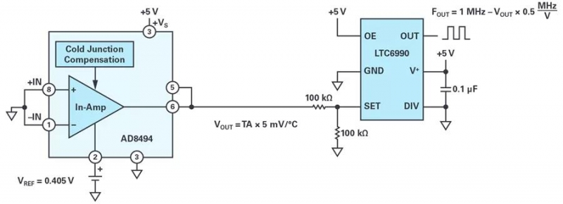 图1. 简单的温度-频率转换器。