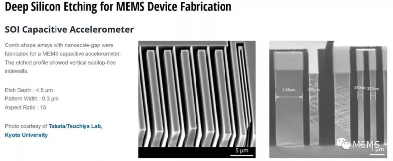 采用Bosch工艺制造的MEMS加速度计（示例）