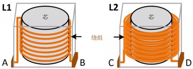 图2：简化的电感器结构 - 单层（左）和多层（右）