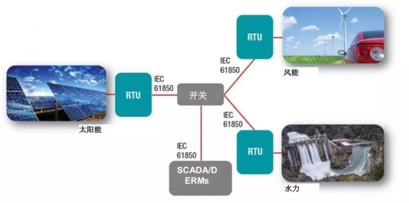 图1：微电网系统示例