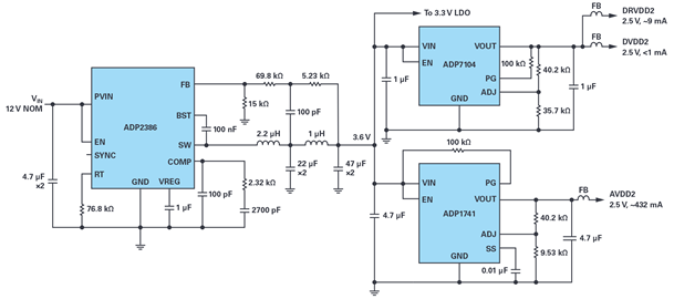 图10. 为 AD9625 ADC供电的典型电源设计。