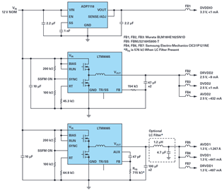 图11. 使用Silent Switcher µModule稳压器为AD9625供电，可节省空间的解决方案。