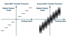 教你一种用于测量ADC转换误差率的测试方法